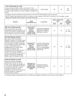 Preview for 38 page of Kenmore 665.1272 Series Use & Care Manual