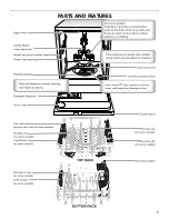 Preview for 7 page of Kenmore 665.1307 Use & Care Manual