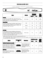 Preview for 16 page of Kenmore 665.1307 Use & Care Manual