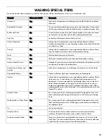 Preview for 19 page of Kenmore 665.1307 Use & Care Manual