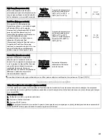 Preview for 41 page of Kenmore 665.1307 Use & Care Manual