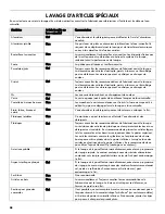 Preview for 68 page of Kenmore 665.1307 Use & Care Manual