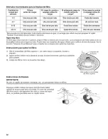 Preview for 32 page of Kenmore 665.1315 Use & Care Manual