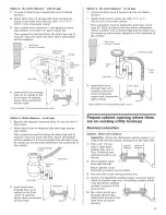 Preview for 7 page of Kenmore 665.13742k601 Installation Manual