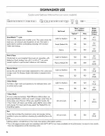 Preview for 16 page of Kenmore 665.1396 Use & Care Manual