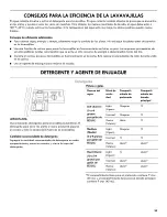 Preview for 33 page of Kenmore 665.1396 Use & Care Manual