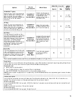 Preview for 15 page of Kenmore 665.1398 Series Use & Care Manual