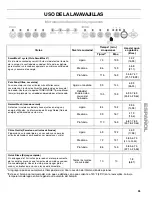 Preview for 35 page of Kenmore 665.1398 Series Use & Care Manual