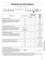 Preview for 55 page of Kenmore 665.1398 Series Use & Care Manual