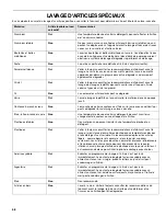 Preview for 58 page of Kenmore 665.1398 Series Use & Care Manual