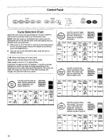 Preview for 12 page of Kenmore 665.15732 Use And Care Manual