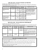 Preview for 18 page of Kenmore 67102 Use & Care Manual