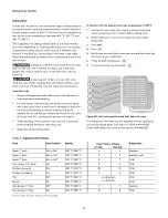 Preview for 24 page of Kenmore 790.3263 Series Use & Care Manual