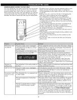 Preview for 25 page of Kenmore 795.51372011 Use & Care Manual