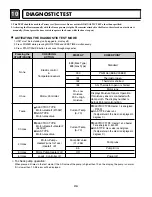 Preview for 26 page of Kenmore 795.851**.900 Service Manual