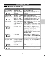 Preview for 27 page of Kenmore 796.2927 Series Use & Care Manual