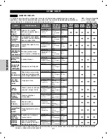 Preview for 44 page of Kenmore 796.2927 Series Use & Care Manual