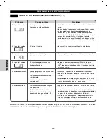 Preview for 58 page of Kenmore 796.2927 Series Use & Care Manual