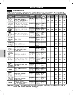 Preview for 74 page of Kenmore 796.2927 Series Use & Care Manual