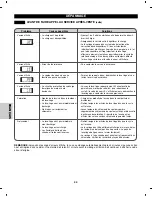 Preview for 88 page of Kenmore 796.2927 Series Use & Care Manual