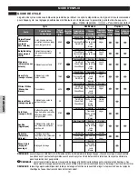 Preview for 42 page of Kenmore 796.4002 Series Use & Care Manual