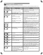 Preview for 30 page of Kenmore 796.4107 Series Use & Care Manual