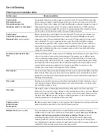 Preview for 24 page of Kenmore 970-3348 Series Use & Care Manual