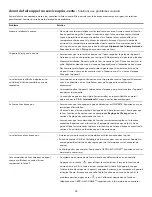 Preview for 60 page of Kenmore 970-3348 Series Use & Care Manual