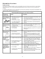 Preview for 57 page of Kenmore 970-6863 Series Use & Care Manual