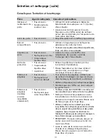 Preview for 67 page of Kenmore 970-7030 Series Use & Care Manual