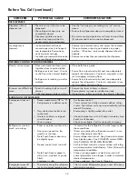 Preview for 30 page of Kenmore 970-7090 Use & Care Manual