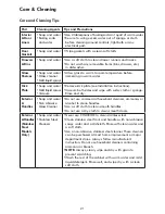 Preview for 21 page of Kenmore 970F44853 Series Use & Care Manual