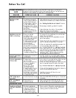 Preview for 22 page of Kenmore 970F44853 Series Use & Care Manual