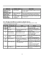 Preview for 19 page of Kenmore DLEX5101V Service Manual