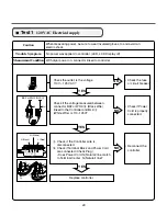 Preview for 24 page of Kenmore DLEX5101V Service Manual