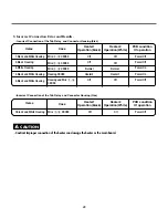 Preview for 26 page of Kenmore DLEX5101V Service Manual