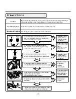 Preview for 28 page of Kenmore DLEX5101V Service Manual