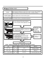 Preview for 29 page of Kenmore DLEX5101V Service Manual