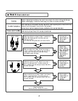 Preview for 30 page of Kenmore DLEX5101V Service Manual