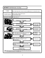 Preview for 32 page of Kenmore DLEX5101V Service Manual