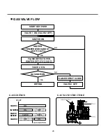 Preview for 36 page of Kenmore DLEX5101V Service Manual