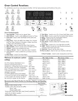 Preview for 12 page of Kenmore ELITE 790.3105 Series Use And Care Manual