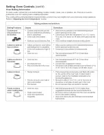 Preview for 23 page of Kenmore ELITE 790.4661 Series Use & Care Manual