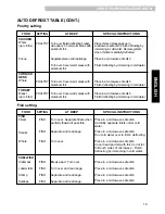 Preview for 19 page of Kenmore PlasmaWave 85450 Use & Care Manual