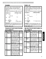 Preview for 54 page of Kenmore PlasmaWave 85450 Use & Care Manual