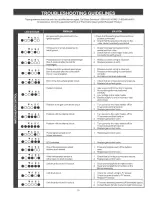 Preview for 29 page of Kenmore THE ECONOMIZER 153.332040 Owner'S Manual