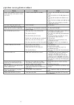 Preview for 103 page of Kenwood 0W20011087 Instructions Manual