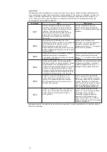 Preview for 155 page of Kenwood 0W20011087 Instructions Manual