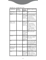 Preview for 38 page of Kenwood AX642 Manual