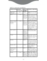 Preview for 52 page of Kenwood AX642 Manual